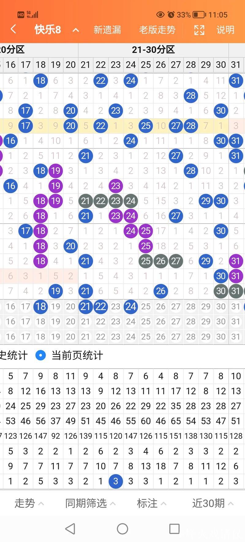 016期聂飞云快乐8预测奖号：大小比参考