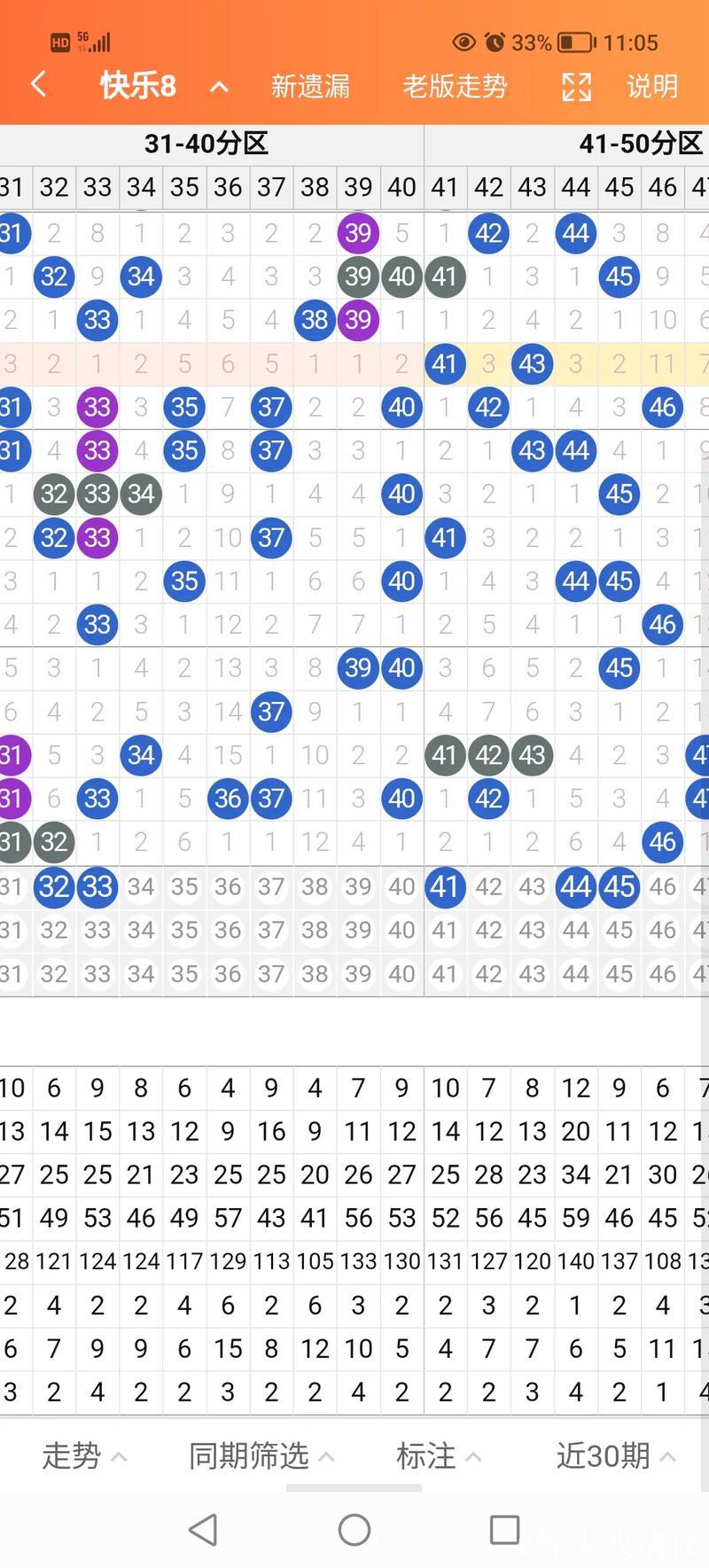 016期聂飞云快乐8预测奖号：大小比参考