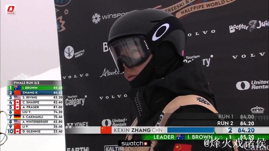 U型场地世界杯卡尔加里站：中国选手收获两银