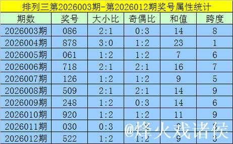 013期黄欢排列三预测奖号:和值参考 013期黄欢排列三预测奖号:和值参考