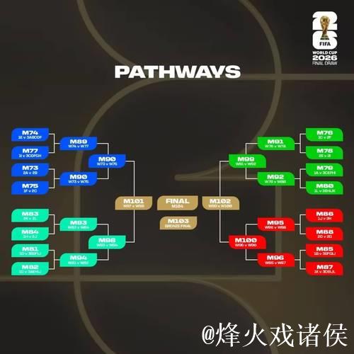 2026世界杯分组抽签结果揭晓:法国挪威同组