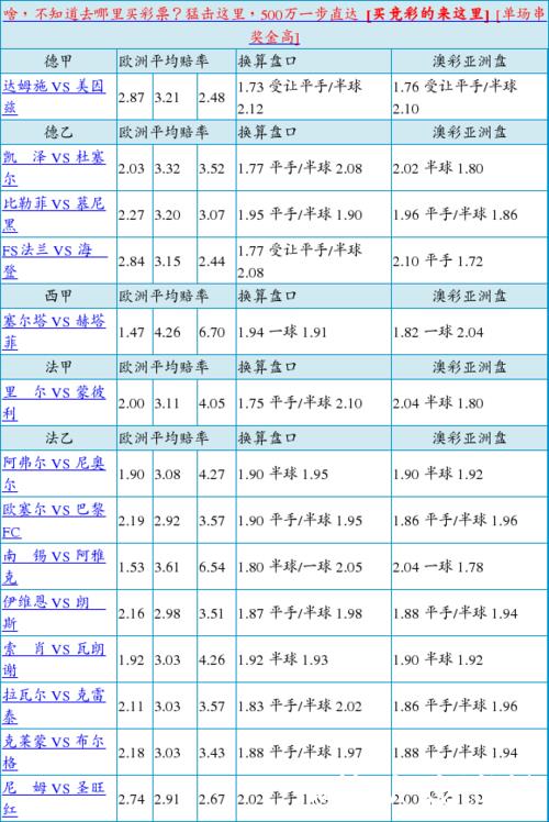 胜负彩26010期欧亚赔率对照：西布朗盘口存差异