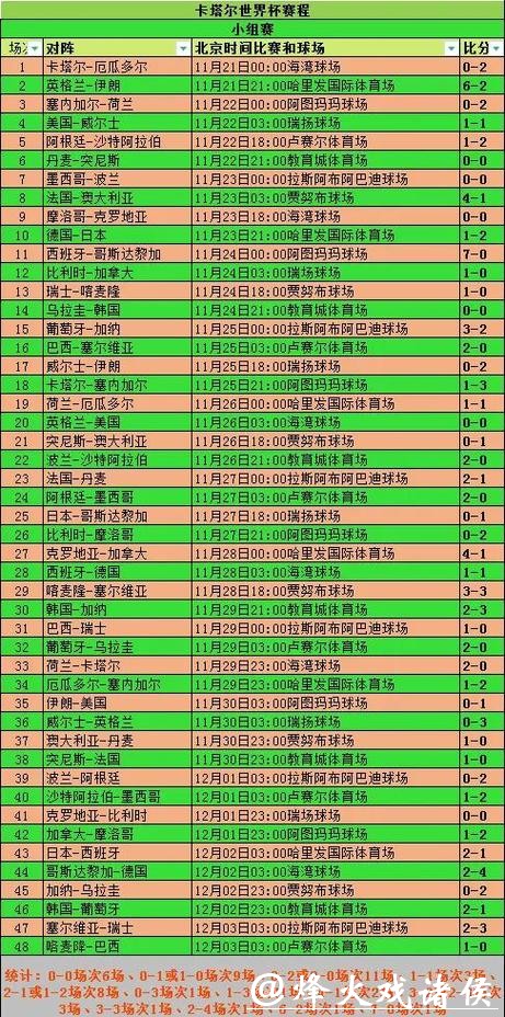 2026世界杯投注规则详解与策略指南