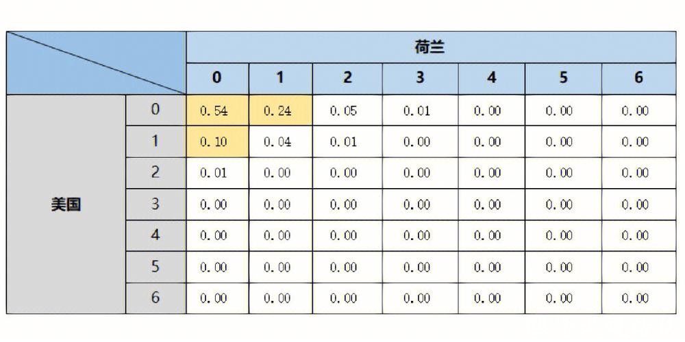 深入解析世界杯比赛预测数据分析