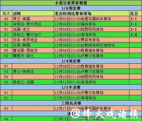 2026世界杯赛程公布时间及其影响分析