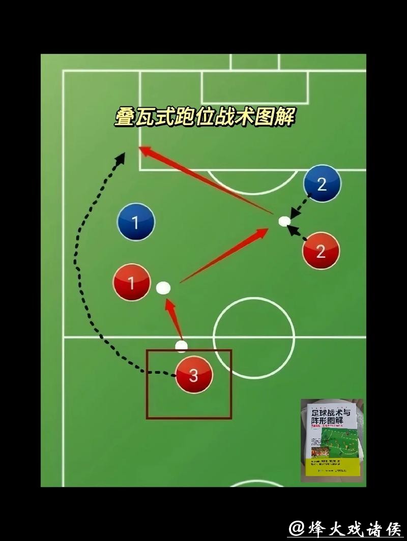 深入解析世界杯球队比赛战术策略