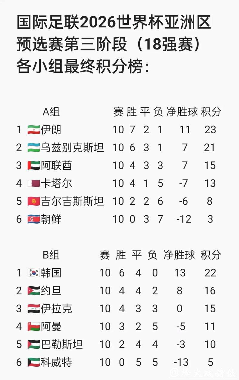 2026年国际足联比赛日程全解析
