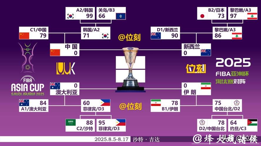 男篮世界杯下注攻略大全