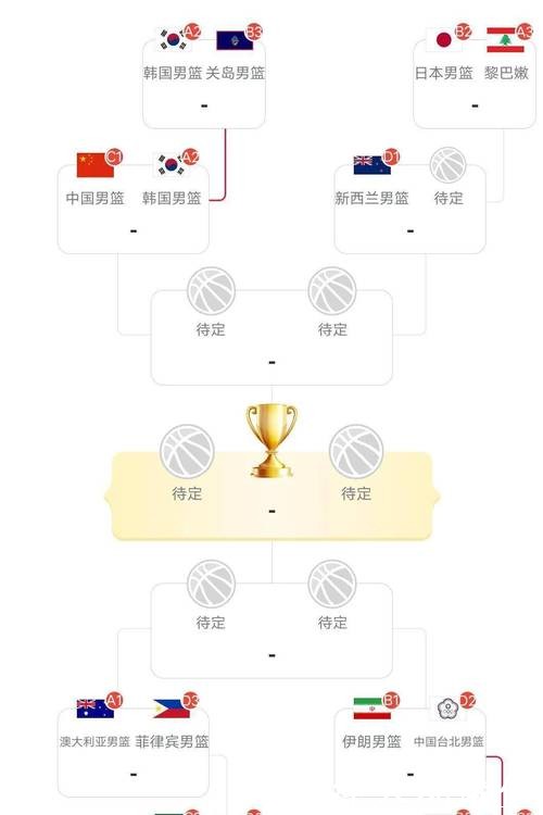 男篮世界杯下注攻略大全
